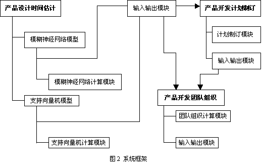 .NET平臺下并行工程項(xiàng)目規(guī)劃與團(tuán)隊(duì)組織系統(tǒng)的設(shè)計(jì)與實(shí)現(xiàn)