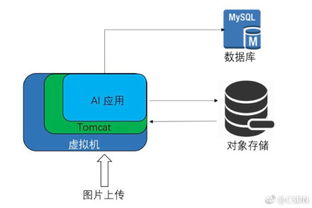 前端開發(fā)與軟件設計 CSDN技術博客精華集萃