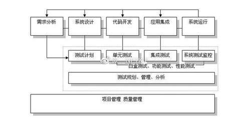 廣州軟件開發(fā)，專注APP開發(fā)與可定制服務(wù)