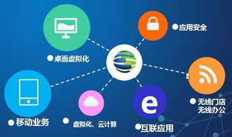 軟件產(chǎn)品測試周期