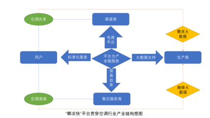 南京“哪涼快”軟件設(shè)計(jì)與開發(fā) 城市避暑新工具，科技賦能民生服務(wù)
