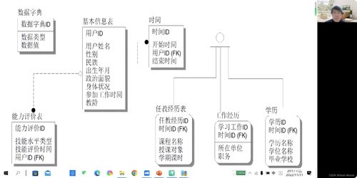 軟件系統(tǒng)分析與設(shè)計(jì) 構(gòu)建高效、可維護(hù)的軟件設(shè)計(jì)與開發(fā)基石