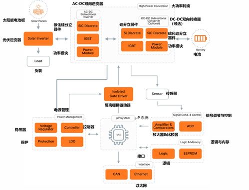 儲能系統(tǒng)硬件設(shè)計與器件選型,這些硬核產(chǎn)品方案速速收藏