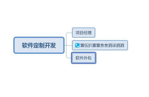 Java開發(fā)外包公司優(yōu)選 卓越的軟件設(shè)計與開發(fā)伙伴