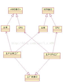 創(chuàng)建型設(shè)計(jì)模式精解 簡(jiǎn)單工廠、工廠、抽象工廠與單例模式的軟件設(shè)計(jì)與開發(fā)應(yīng)用