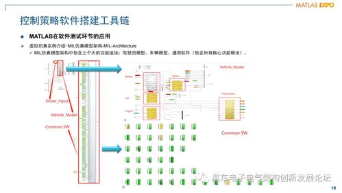 混動(dòng)動(dòng)力總成發(fā)動(dòng)機(jī)管理控制器軟件架構(gòu)設(shè)計(jì)與開發(fā)
